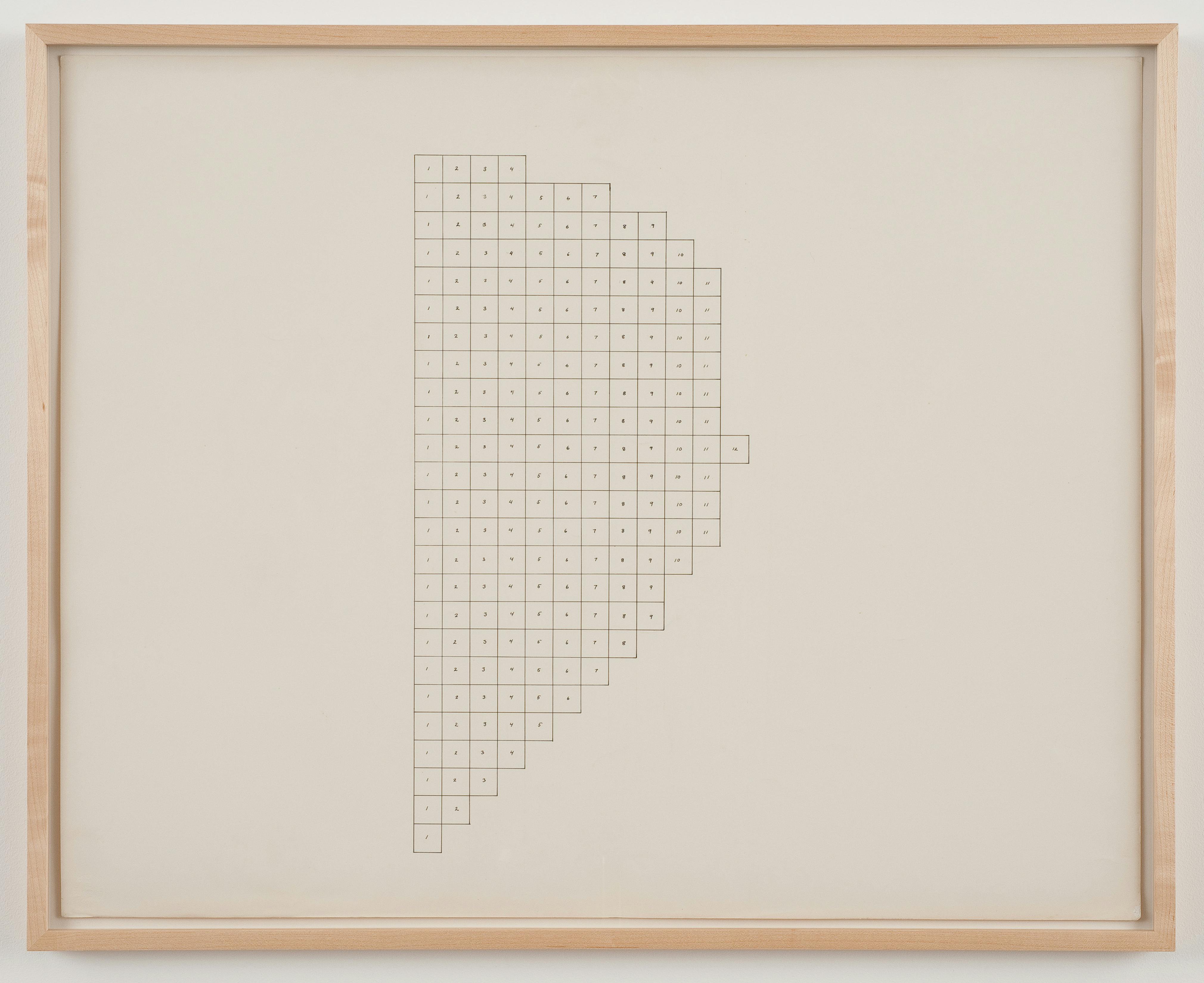 Charles Gaines
Regression: Drawing #1, Group #2, 1973–74
Courtesy the artist and Susanne
Vielmetter Los Angeles Projects
Photo: Robert Wedemeyer